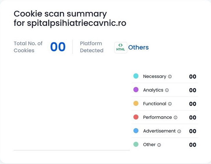 Politica cookie-urilor